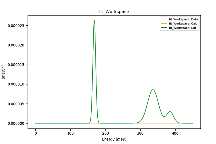 simulateddata