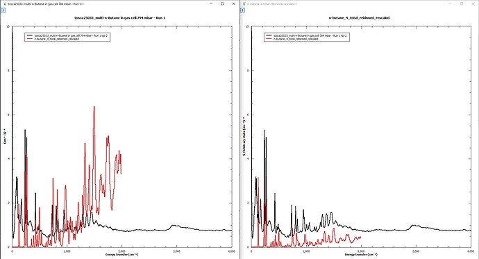 MantidPlot Graph Bug