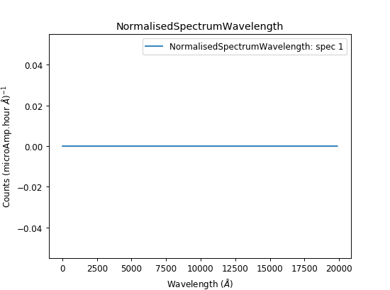 NormalisedSpectrumWavelength-1